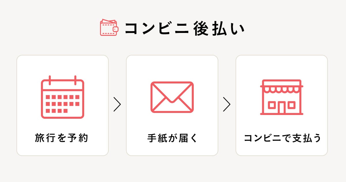 旅行を予約/手紙が届く/コンビニで支払う