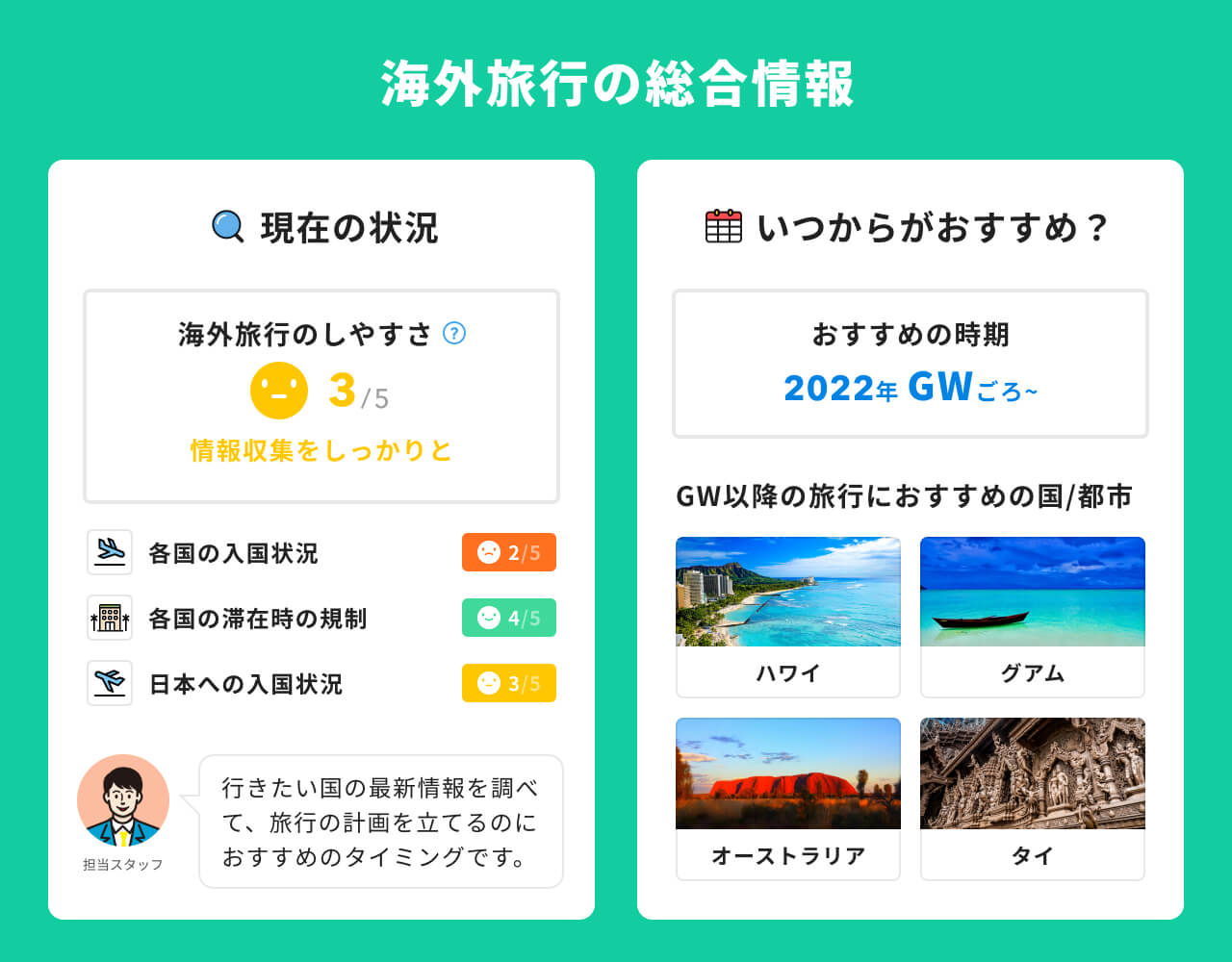 海外旅行の総合情報