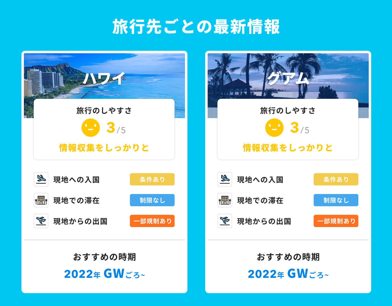 旅行先ごとの最新情報1